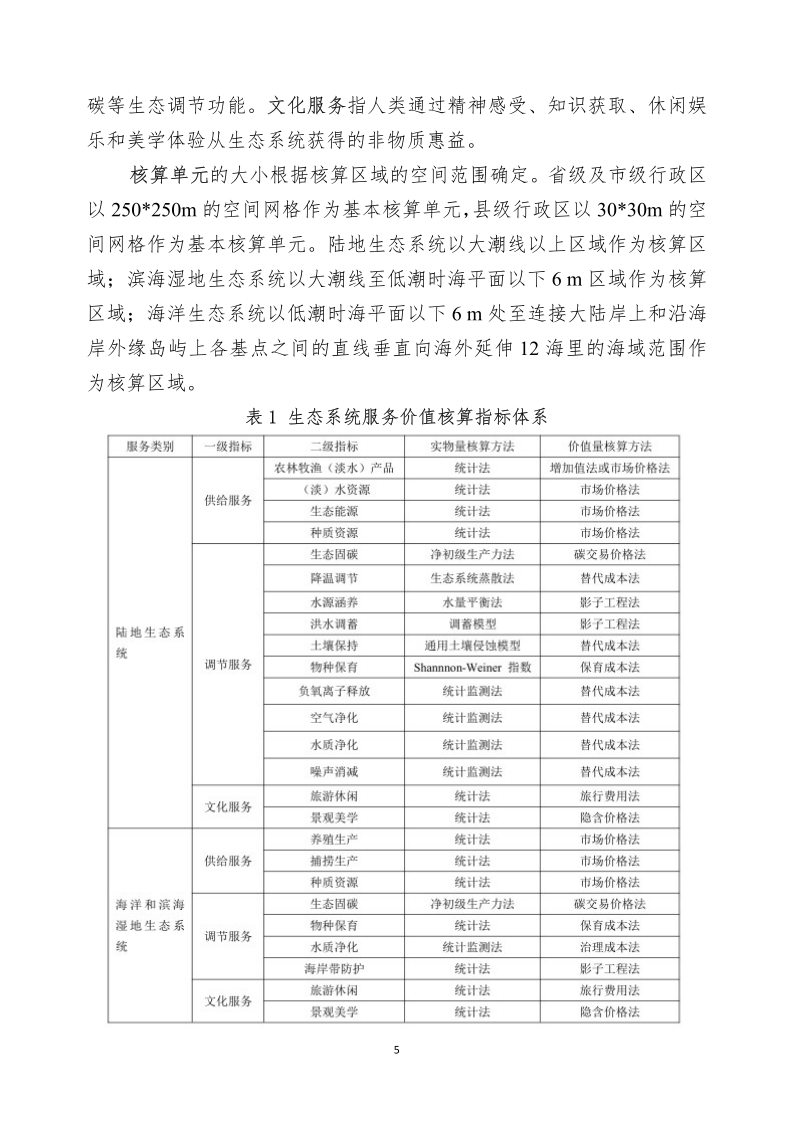 水土保持科技简报_6.png