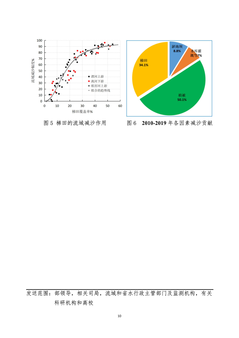 水土保持科技简报_11.png